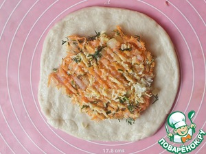 Лепешки с индейкой и сыром Лепешки с индейкой и сыром