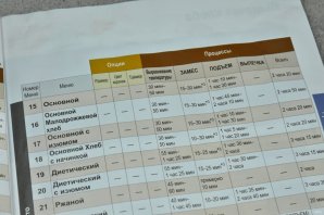 Хлеб ржаной на закваске в хлебопечке Хлеб ржаной на закваске в хлебопечке